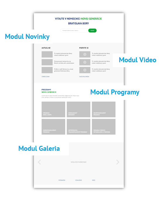 wireframe webstránky